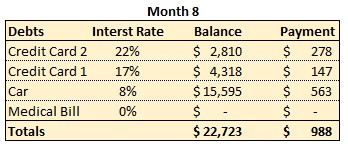 Avalanche Method Month 8