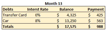 Balance Transfer Month 13