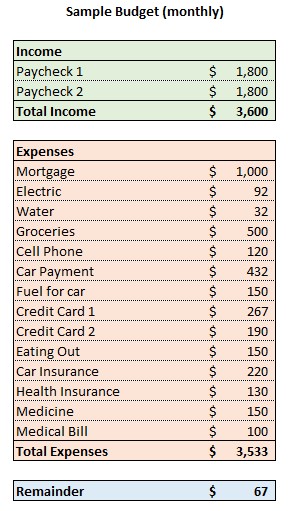 Sample Budget