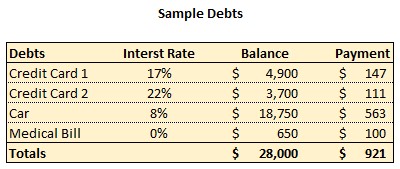 Sample Debts