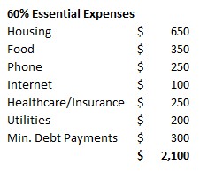 60-Essential-Expenses